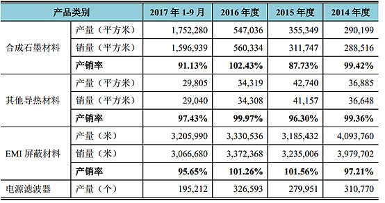 中石科技年报解读